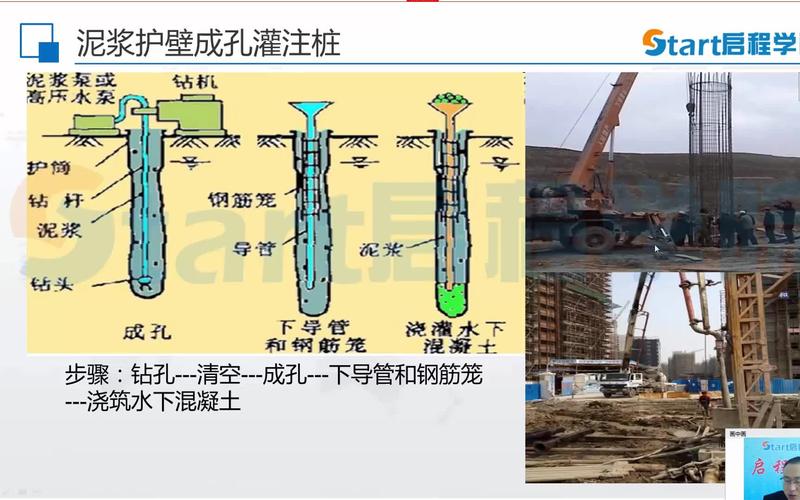 2025广联达市政工程造价全专业实操